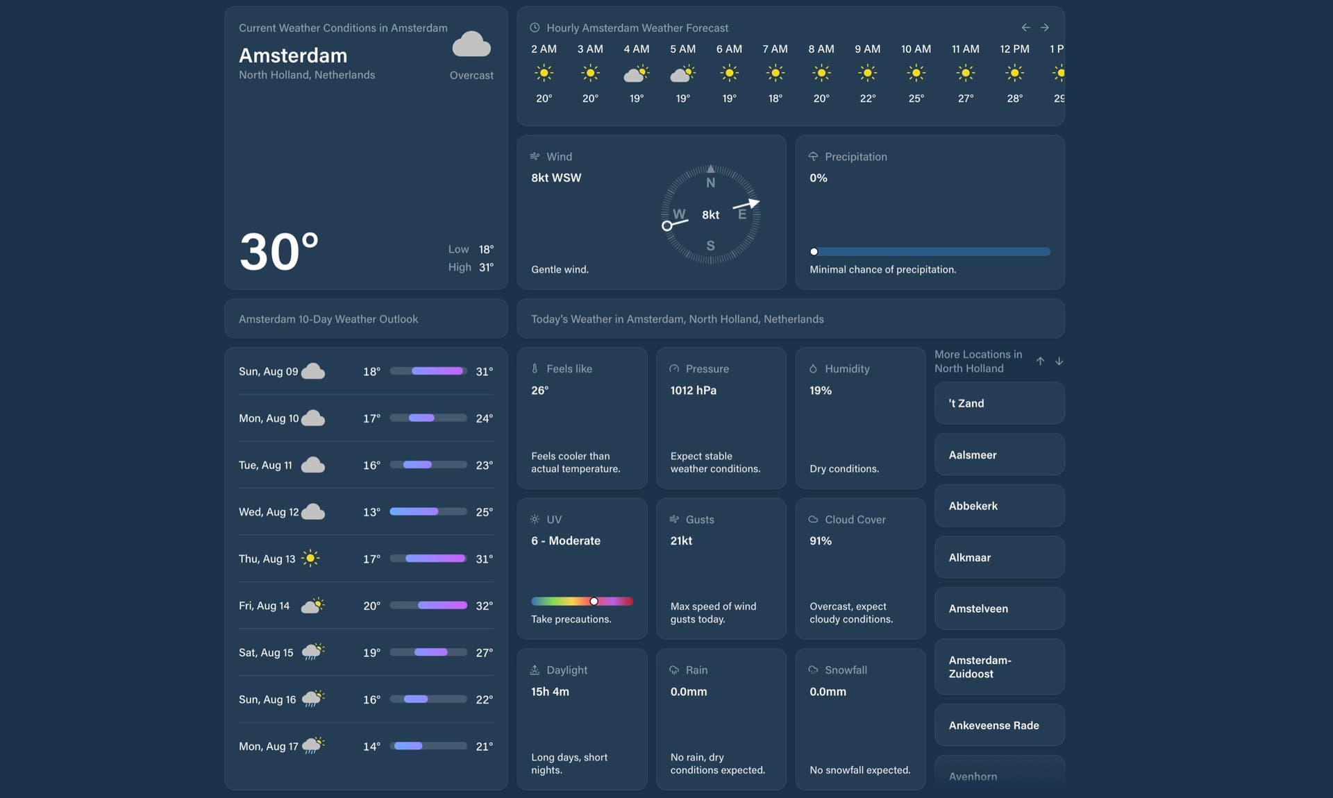PredictWind desktop view 1