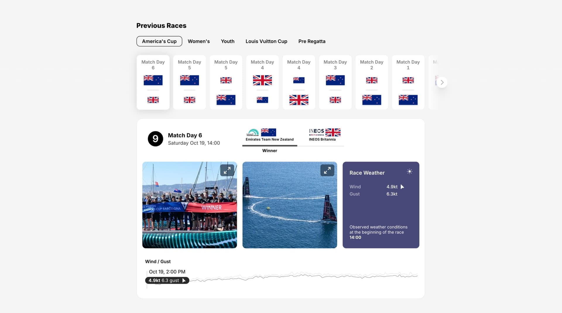 America's Cup desktop view 1